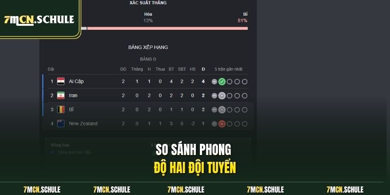 Soi Kèo New Zealand Vs Bỉ, 10h00 Ngày 27/06 Cuối Vòng Loại 8 So sánh phong độ hai đội tuyển
