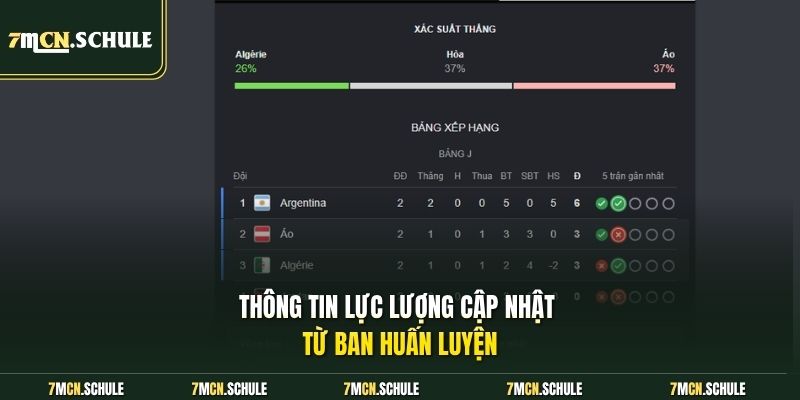 Soi Kèo Algeria Vs Áo, 09h00 Ngày 28/06 | Siêu Phẩm Phút 90 7 Thông tin lực lượng cập nhật từ ban huấn luyện