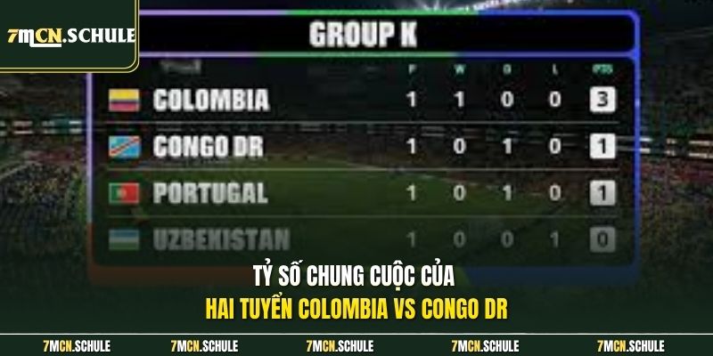 Soi Kèo Colombia Vs Congo DR, 09h00 Ngày 24/06 Chi Tiết Nhất 8 Tỷ số chung cuộc của hai tuyển Colombia vs Congo Dr